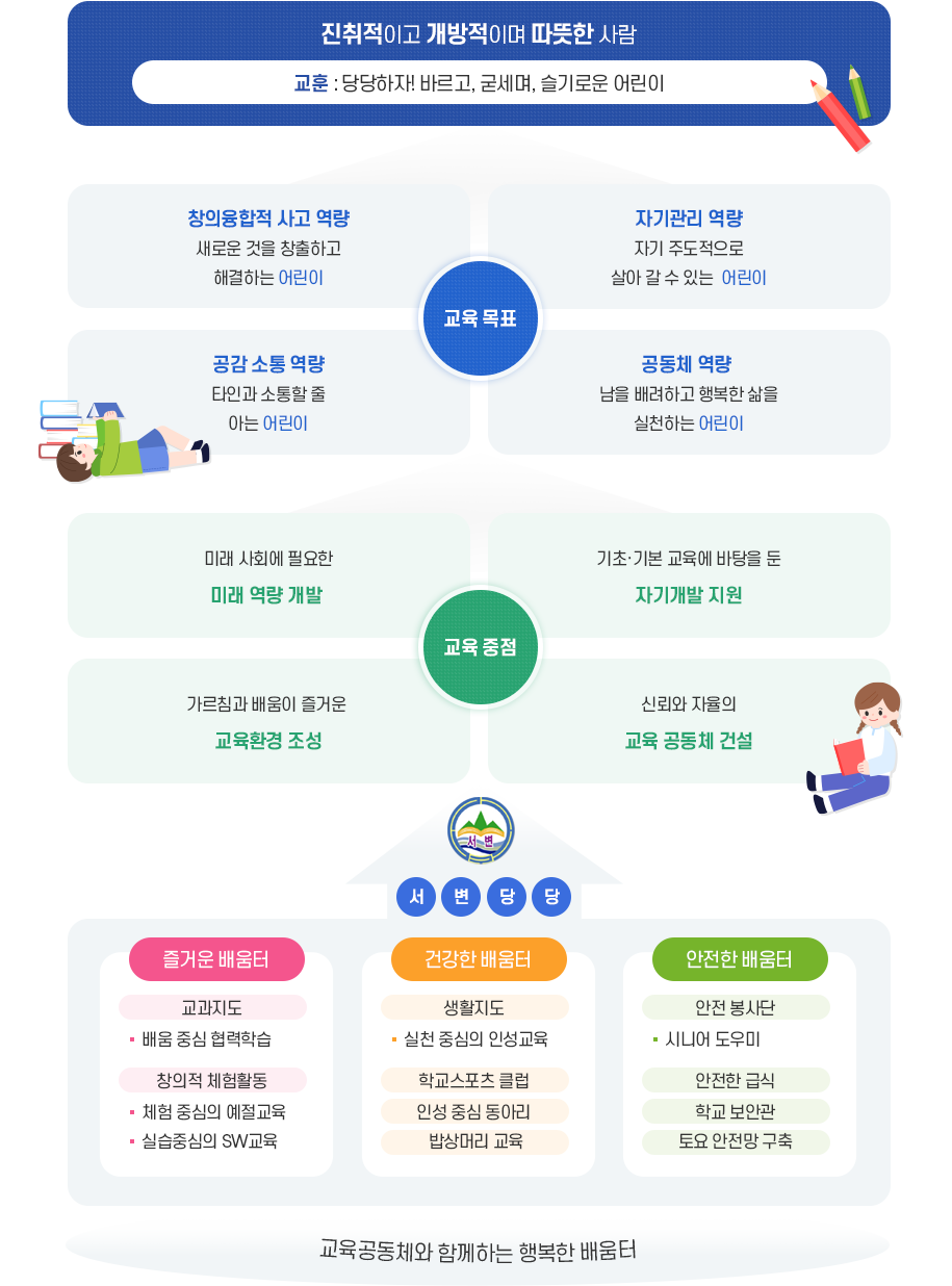 서변교육의체계 이미지